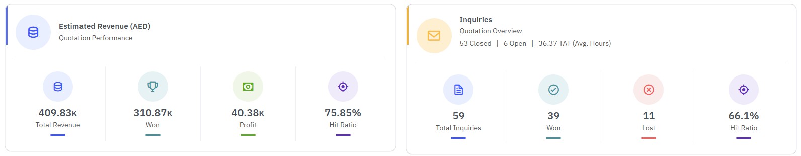 Quotation dashboard live preview